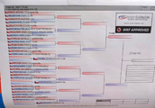 Naši mladí karatisté měli úspěch na 2. kole Krajské ligy karate v Č. Budějovicích Naši mladí karatisté měli úspěch na 2. kole Krajské ligy karate v Č. Budějovicích
